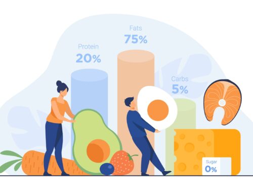 Tiny people choosing food for ketogenic diet isolated flat vector illustration. Cartoon character fasting with keto. Nutrition and healthy dietology concept Package Deal Bundle
